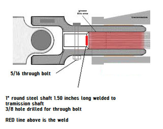 Slip Yoke